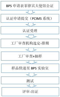 菲律賓BPS對電飯鍋實施強制PS認證 企業合規指南與咨詢解析